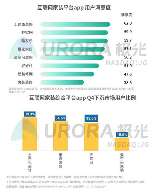 2019年q4移動互聯網行業數據研究報告