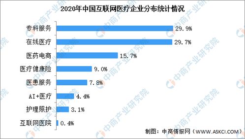 2021年中國互聯(lián)網(wǎng)醫(yī)療企業(yè)上市潮與大數(shù)據(jù)技術(shù)分析