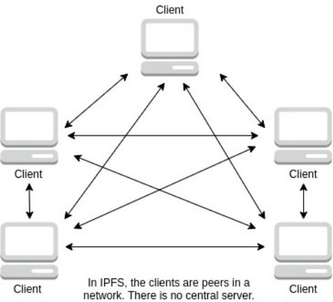 IPFS與Filecoin 新一代互聯(lián)網(wǎng)數(shù)據(jù)服務(wù)的賦能者