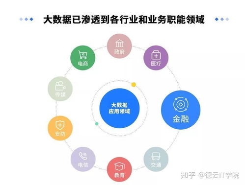 互聯網風口下的大數據工程師 技術開發新貴崛起