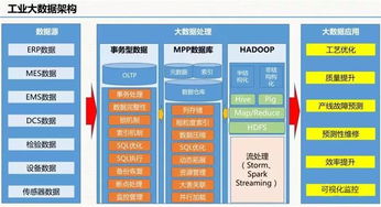 云威榜第511期 互聯網數據服務賦能智慧工廠，開啟智能制造新篇章