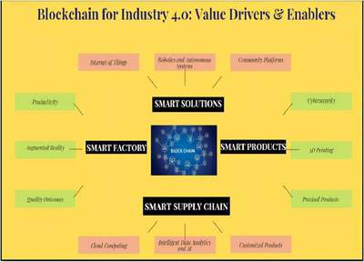 毛球科技深度剖析 工業(yè)4.0中區(qū)塊鏈技術(shù)的核心驅(qū)動(dòng)力與互聯(lián)網(wǎng)數(shù)據(jù)服務(wù)的協(xié)同推動(dòng)