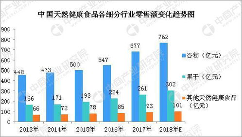 健康食品大數據 借力互聯網開拓技術服務新模式