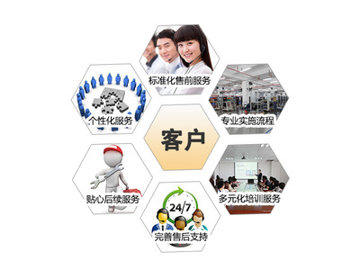 以技術服務為核心 構建卓越服務理念的現代路徑